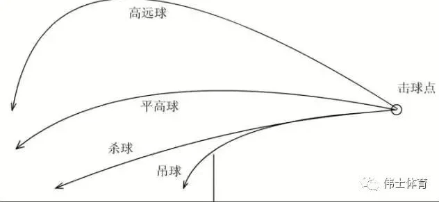 如何用小球和平高球交替迫使对手起球？